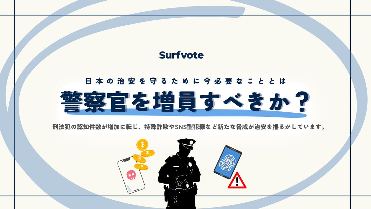 📣 日本は世界でも有数の「安全な国」だった・・・？

「警察官を増員すべきか？」
surfvote.com/issues/rr1vxcp…

小宮信夫（<a href="/nobuokomiya/">Nobuo Komiya</a> ）さんにご執筆いただきました🖋️
#まちづくり
#セキュリティ
#治安問題