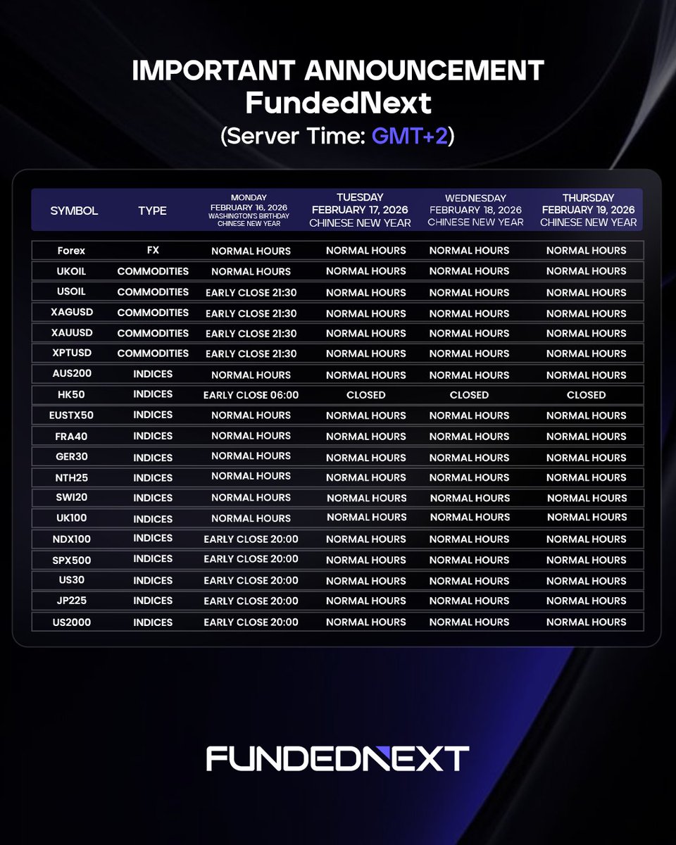 🕧Trading Hours Update for February

Hello Traders!

We're adjusting the trading hours for specific instruments on the FundedNext Server throughout February. For detailed information, please refer to the attached image.

It is important to take note of the adjustments on the