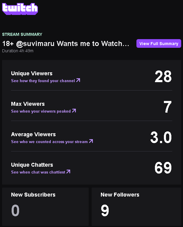 Had an Awesome Collab with <a href="/suvimaru/">Suvimaru the eepiest</a> and <a href="/Grim_VT/">GrimVT</a> Started with some Ovary Watching (Overwatch) and then swapping over to some Valo! Ty all for the follows! We raided over to <a href="/koffincandy/">koffincandy</a> for some fun BF6 content and funny conversations!