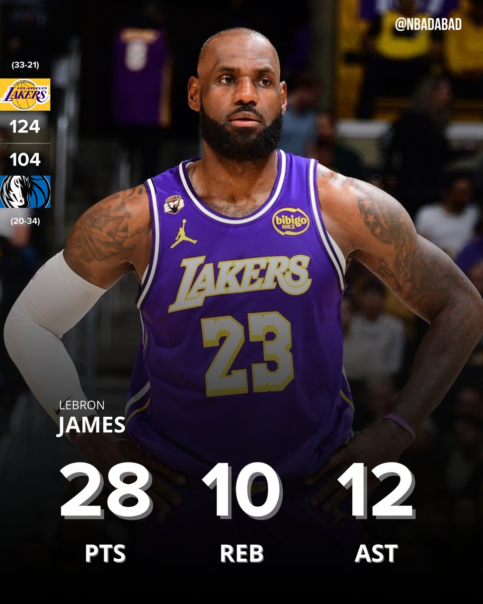 MAIS UMA NOITE DE LEBRON JAMES QUE VAI ENTRAR NOS LIVROS.

O JOGADOR MAIS VELHO DA NBA COM UM TRIPLO-DUPLO:

28 PONTOS
10 REBOTES
12 ASSISTÊNCIAS
10/20 NOS ARREMESSOS

QUE PRIVILÉGIO, TODA NOITE! 👑