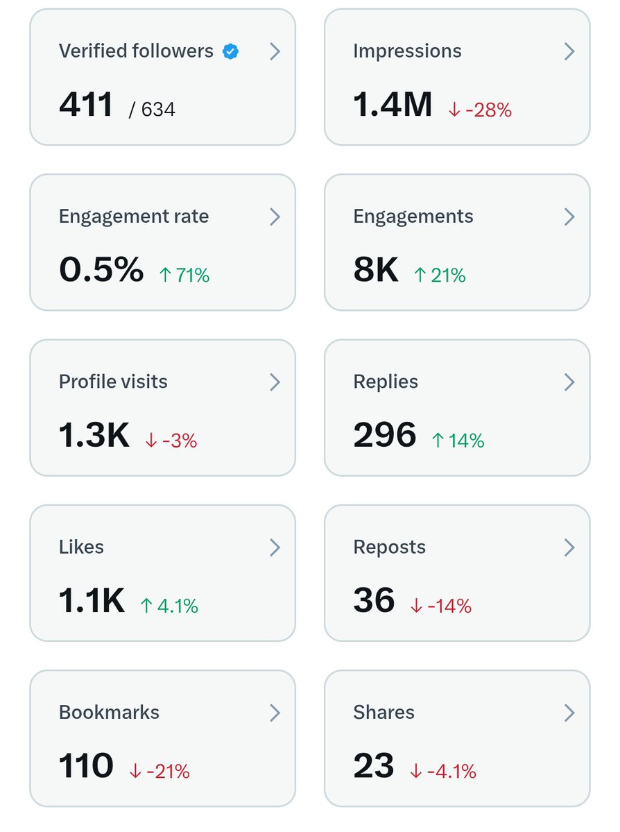 Guys I need 100+ Verified Followers 

Can I Get a Follow ?

Following back Everyone Until I Reach 500 Verified Followers