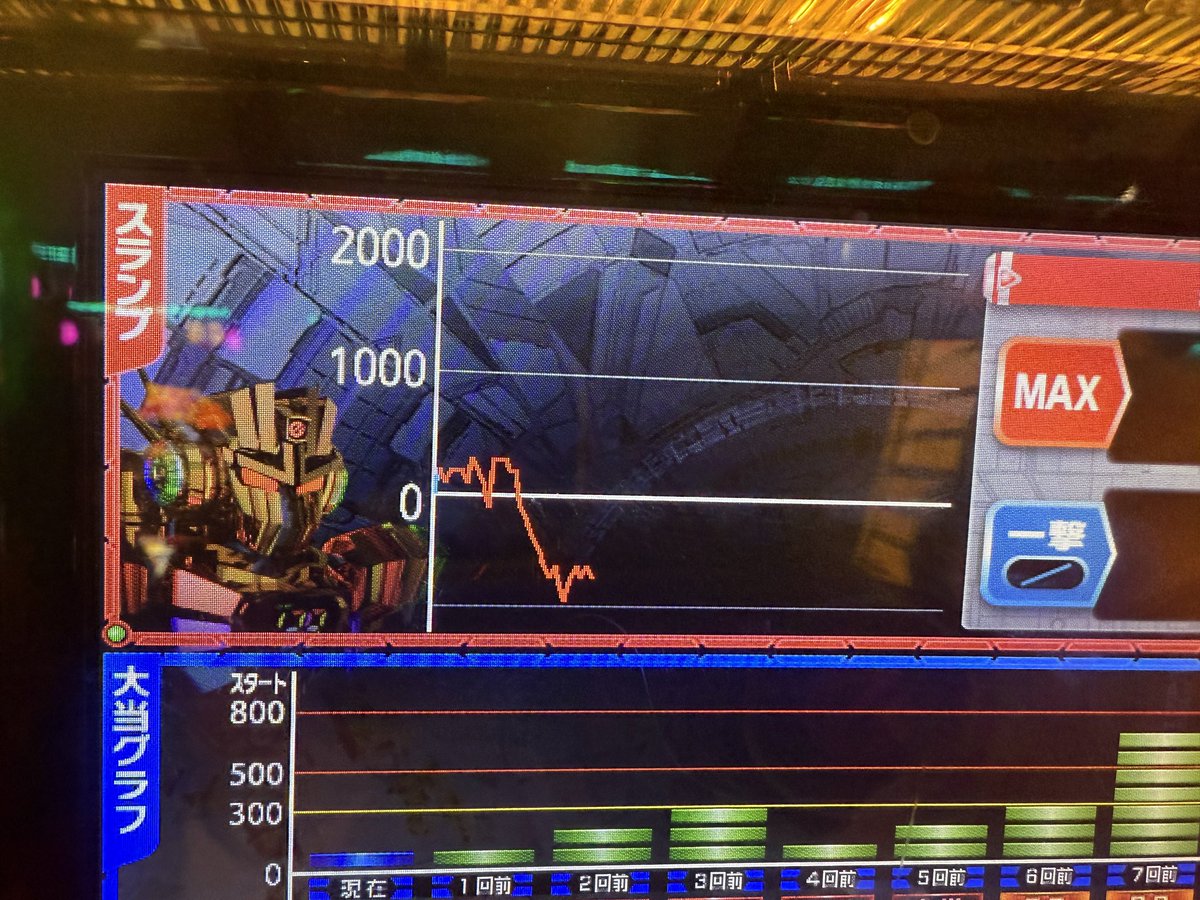 終了してます❗️ 投資828枚 回収614枚 あと1歩！ REG確は射程圏内