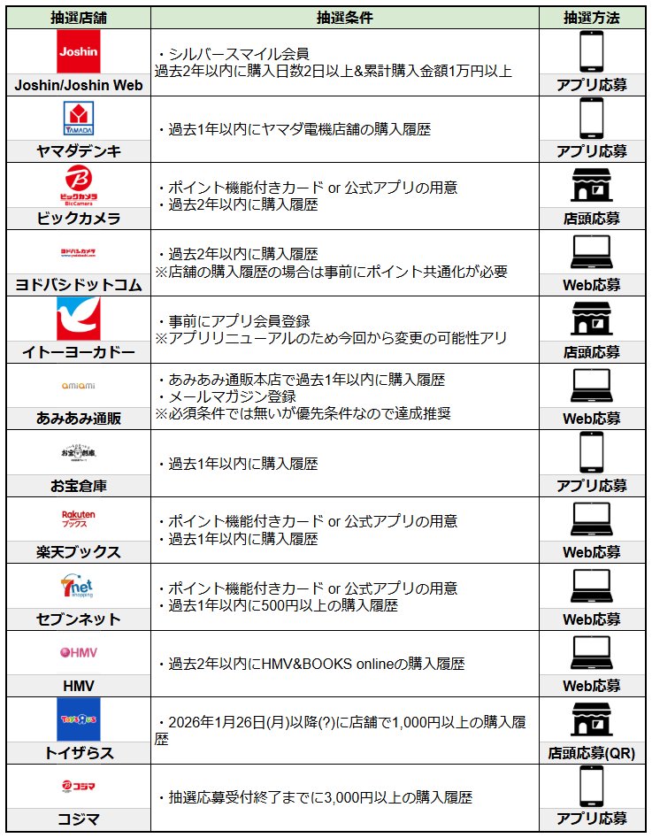 ポケゲトちゃんねる@ポケモンカードまとめ tweet media