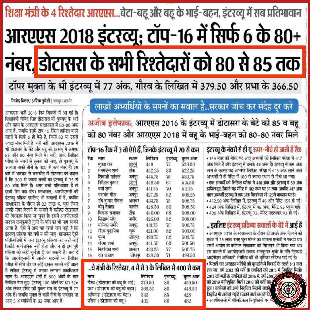 गधे-घोड़े एक हो गए गहलोत तेरे अखाड़े में,
बिना पढ़े ही RAS बन गए नाथी तेरे बाड़े में..
C/P  @लाडू 
इसी भर्ती की बात हो रही है क्या??

#RAS18 #RAS21 #SI2021 #1stgrade