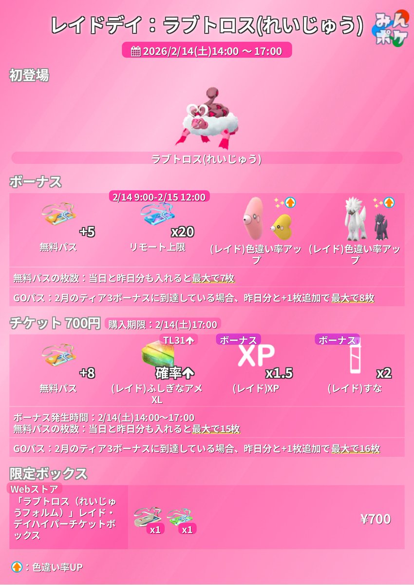 pokemongo_db's tweet photo. 【レイドデイ：ラブトロス(れいじゅう)】
⚡開催期間
2/14(土)14:00〜17:00

✅ラブトロス(れいじゅう)が初登場
✅レイドのラブカス、トリミアンの色違い確率がアップ
✅無料レイドパスが追加入手(GOパスのボーナスと重複)
✅有料チケットでボーナス追加
など
https://t.co/wV000ZyvXI
#ポケモンGO https://t.co/I1qGsZHYtk