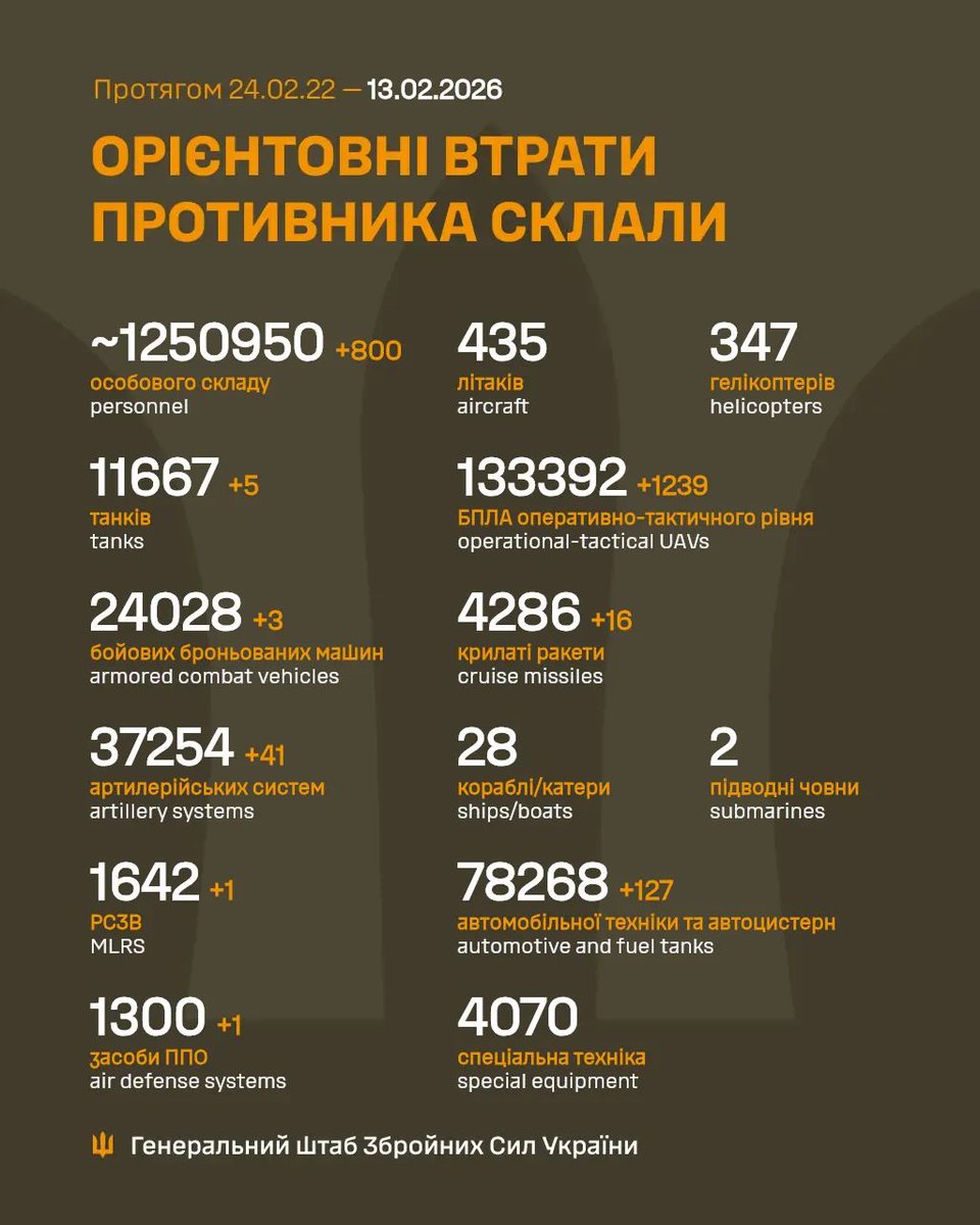 Загальні бойові втрати противника з 24.02.22 по 13.02.26 орієнтовно склали / The estimated total combat losses of the enemy from 24.02.22 to 13.02.26