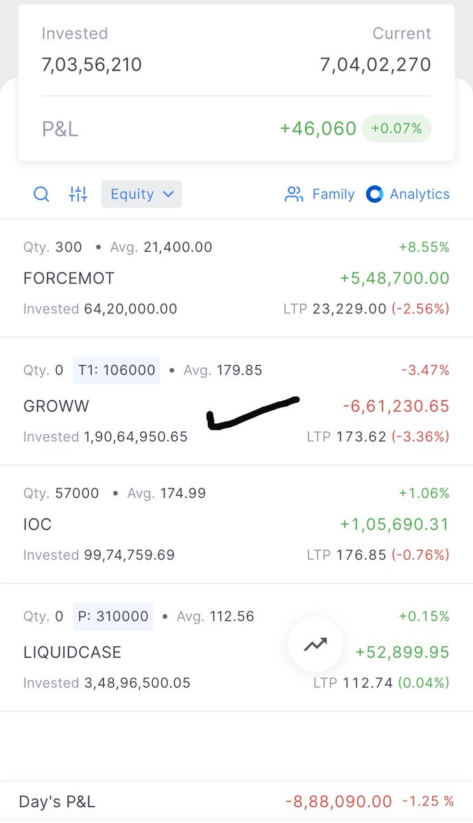 afzal_57's tweet image. India - The stock I bought yesterday - #GROWW, is not growing :-) Coming near my stop loss.