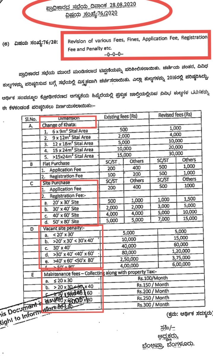 kandagal_p's tweet photo. BDA does not issue applications for 9x15 (135 sqmtrs) Sites. Yet form them &amp; SELL to public at 9x12 (108 sqmtrs) Site rate (per sqmtrs) rate. On Grounds of ONE-THIRD RULE. But when you TAX, PENALISE, Change KHATHA of the owner the same rule is forgotten. Why @BDAOfficialGok ? https://t.co/HRsb6F0dAJ