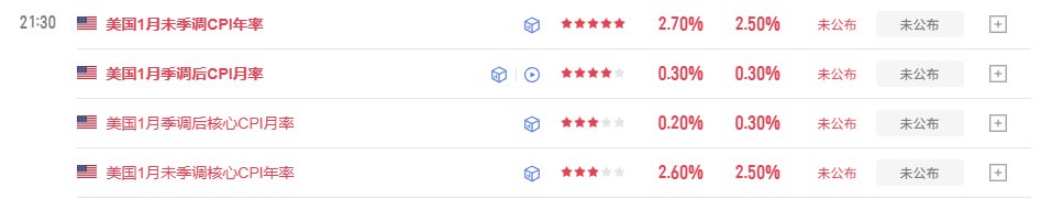 今晚北京时间 21 点 30 公布1 月份美国 #CPI 数据，这是 2026 年开年第一个重磅通胀指标，市场高度关注，因为它会直接影响 #美联储降息预期、美元走势和风险资产（包括 $BTC ）定价

#币安 10 亿买盘都挡不住 $BTC 直接砸跌 3000