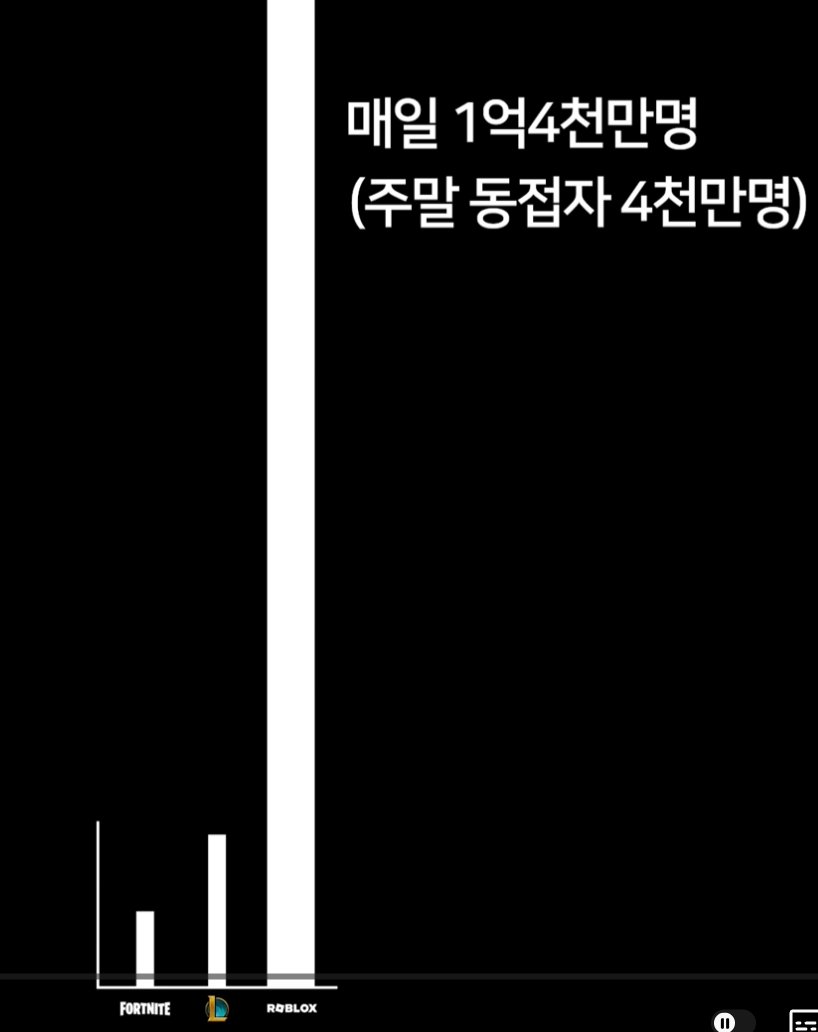 Semicon_player's tweet image. 로블록스 이용자