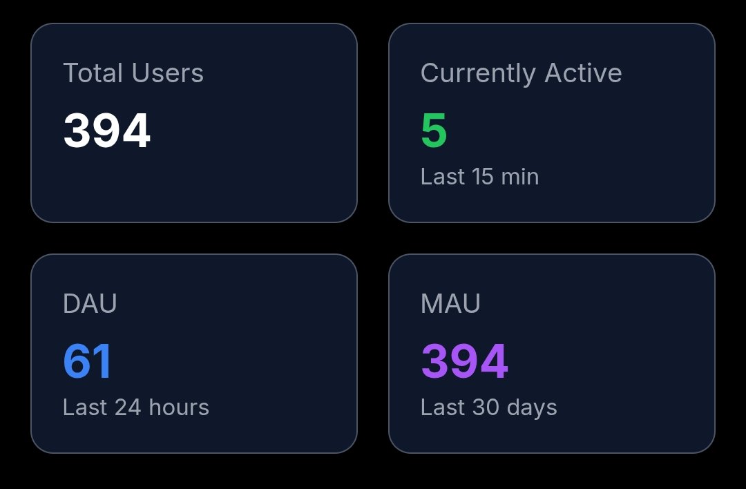 Is this good?

App went live on Jan 16, 

Looking for funding 🥲
