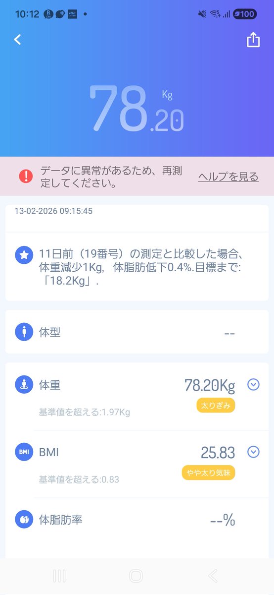 MASAtowfa's tweet photo. おはようございます☀
体重78.20

めちゃくちゃ減ってるから計測ミスかも！
そんなに減るわけない！
でも多少なりとも減ってるのなら良かった
眠い(*ｐω-)｡O゜
 #ダイエット垢さんと繋がりたい https://t.co/jhrjprKnd3