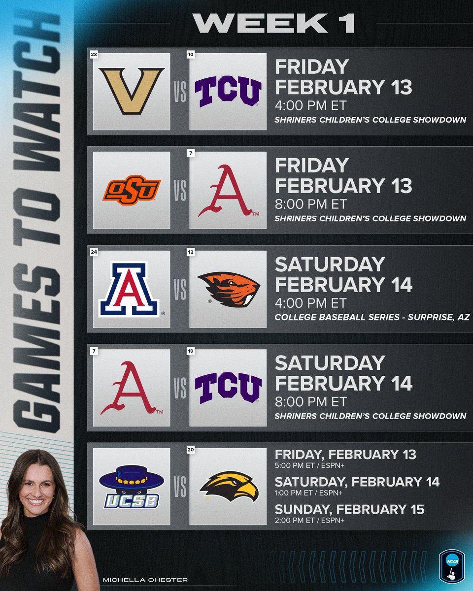 .<a href="/michellachester/">Michella Chester</a>'s Opening Weekend Games to Watch 👀⤵️

#NCAABaseball
