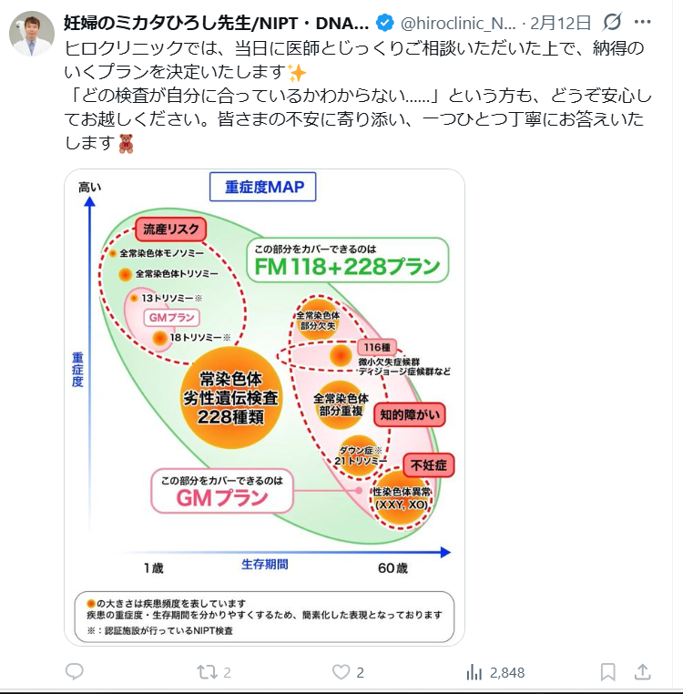 このことはみんなで考えてもらいたい．この検査を受けて陽性がでたとき