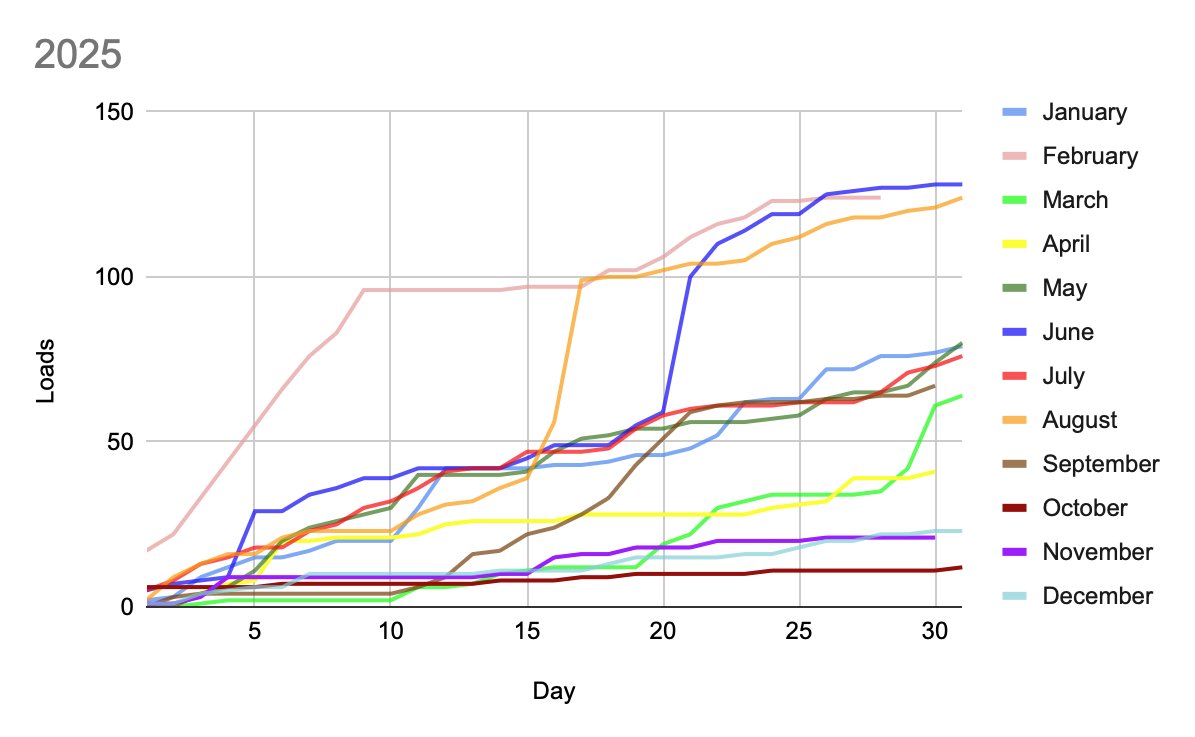 Alex Andros (Montréal 4/17-24; Paris 5/9-11) OUI! tweet media