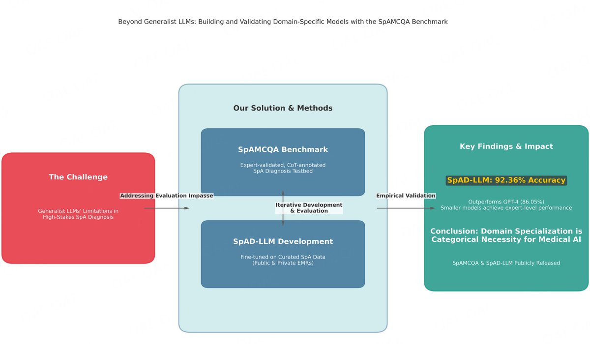 Artificial Intelligence Surgery Office tweet media