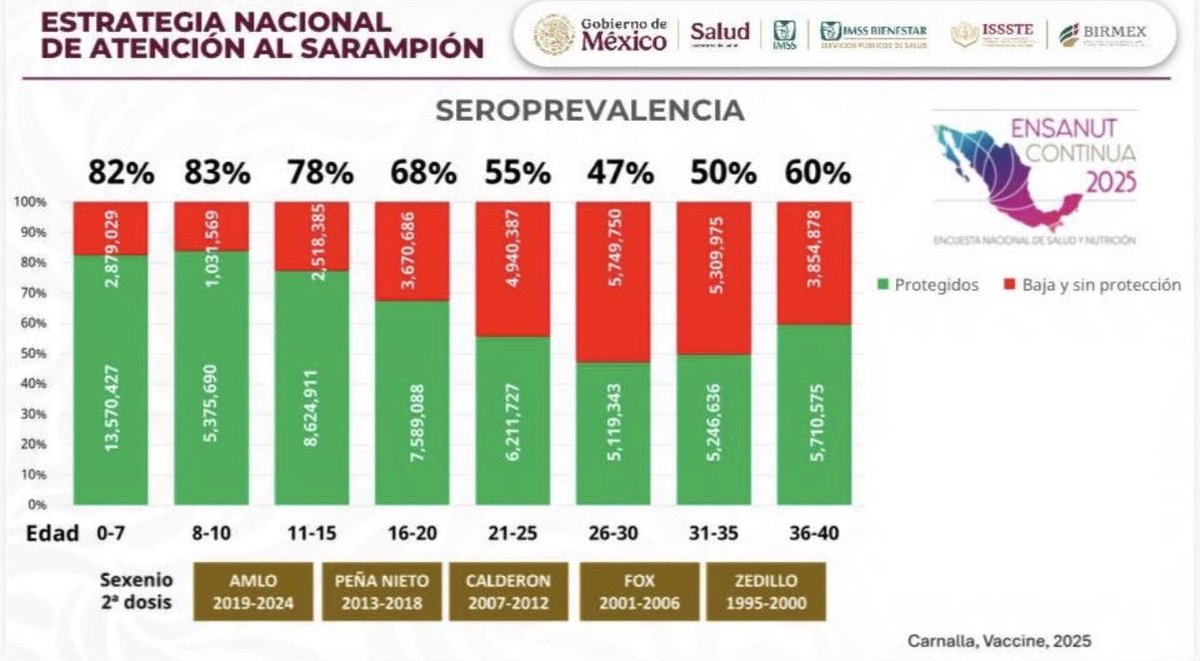 chronos78's tweet photo. @lopezdoriga HDTPM👇🏻👇🏻👇🏻👇🏻👇🏻 https://t.co/RgpN9AqAmc
