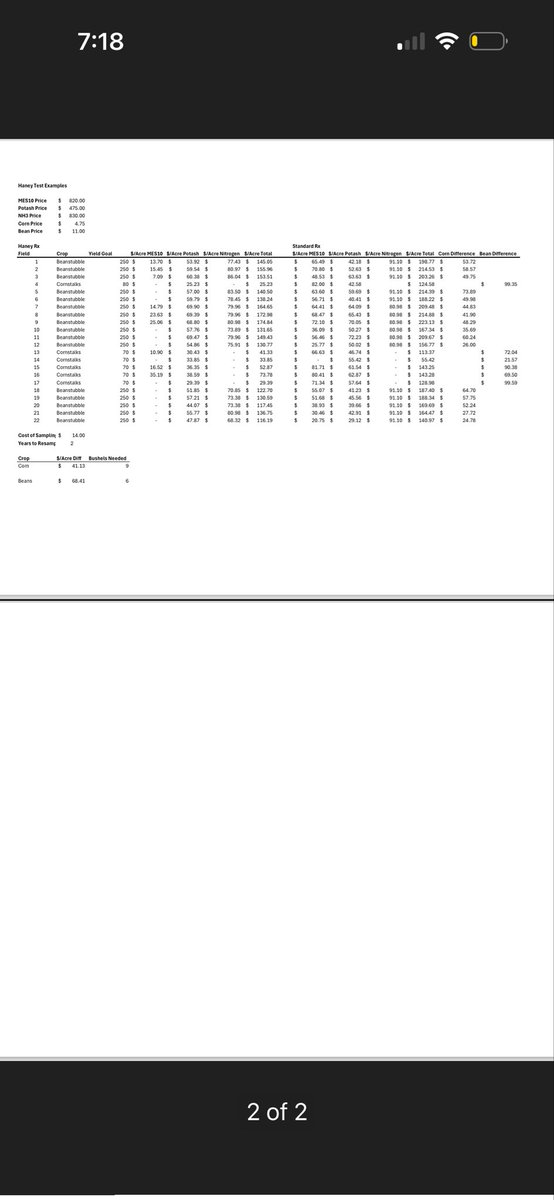mitchell3018's tweet photo. @braunfarm This chart is probably hard to read but I have made my own Haney Test Rx. This will be my first year running it. Will be interesting to see but it is a lot less than the traditional Rxs I was running. https://t.co/SNOY1t3TnW