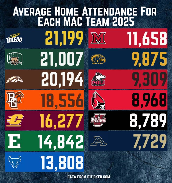 College Football Zone tweet media