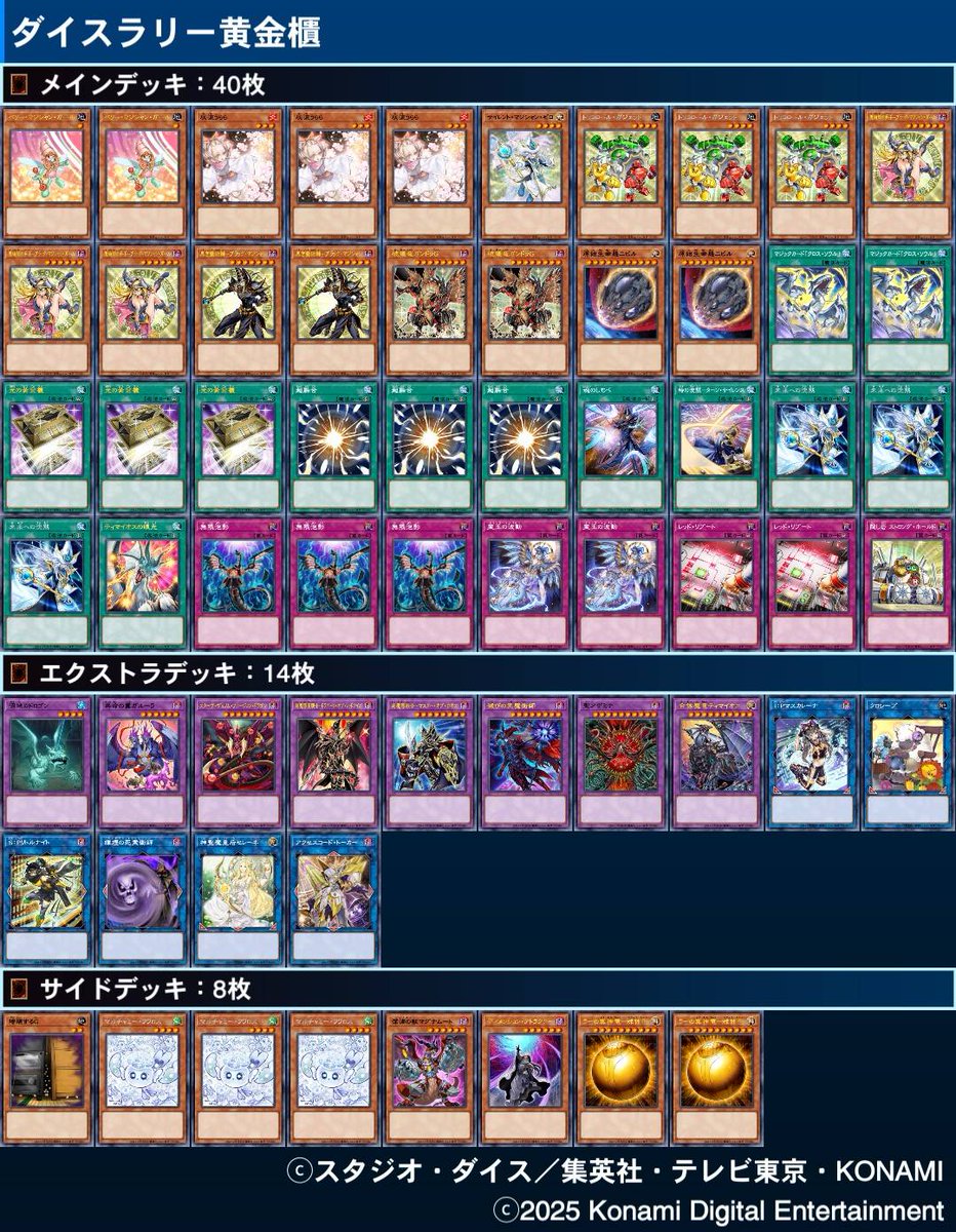 #遊戯王マスターデュエル
ダイスラリー楽しすぎて一瞬でジェム回収終わった
黄金櫃とブラマジ使ったけどどっちも手数が増えたおかげで先後強かった