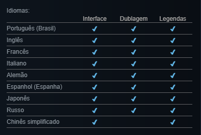 Thereaver's tweet photo. @SR_Croft_BR MEOOOO EU VI OUTRA COISA AQUI (DESCULPA OS CAPSLOCK). DUBLAGEM???? https://t.co/GIUUNiABEJ