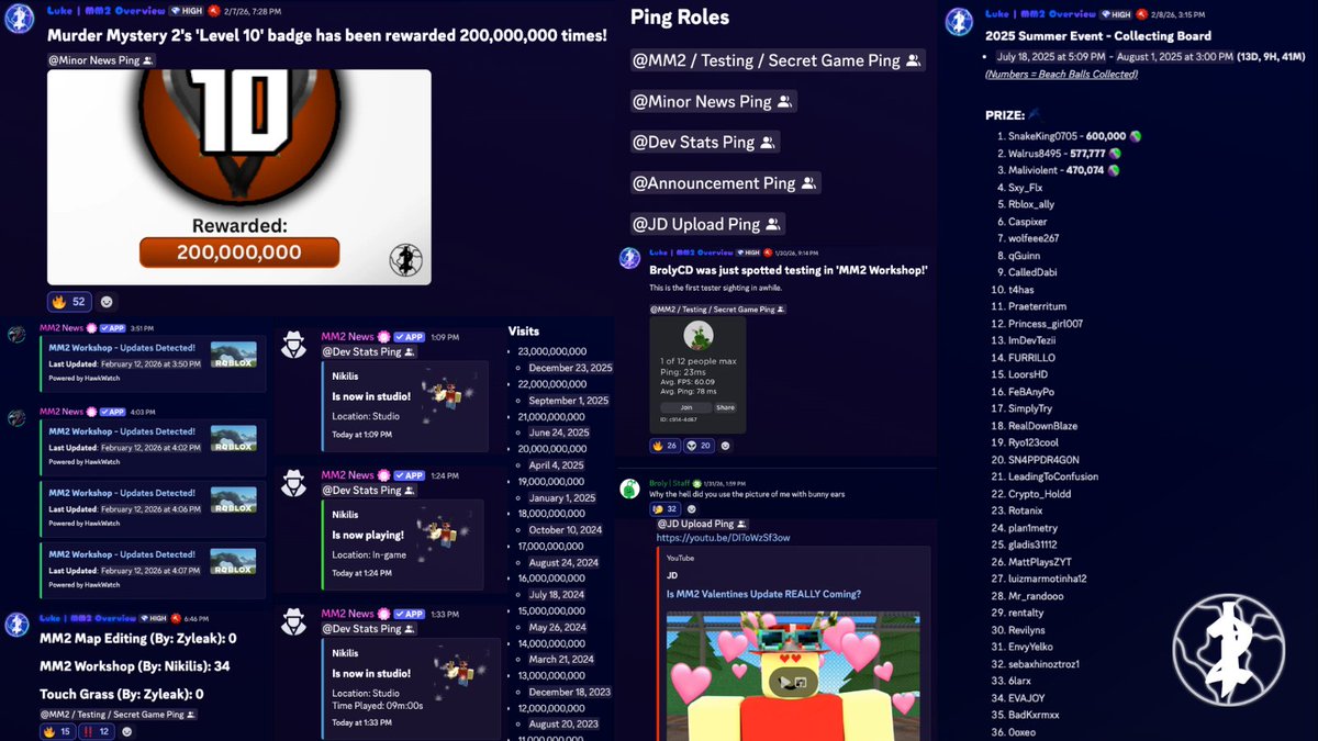 MM2 Overview tweet media