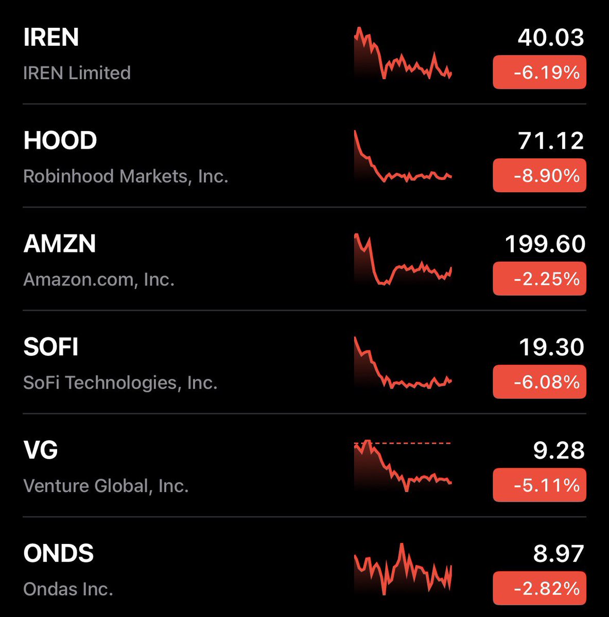 JasonL_Capital's tweet photo. If market volatility scares you, you're probably doing one of these:

- Oversized in one position
- Checking your portfolio 10x a day
- Buying on green days and panicking on red ones
- Trading without a plan
- Following too many opinions

Fix those five things and volatility becomes opportunity.

The market rewards patience, not panic.