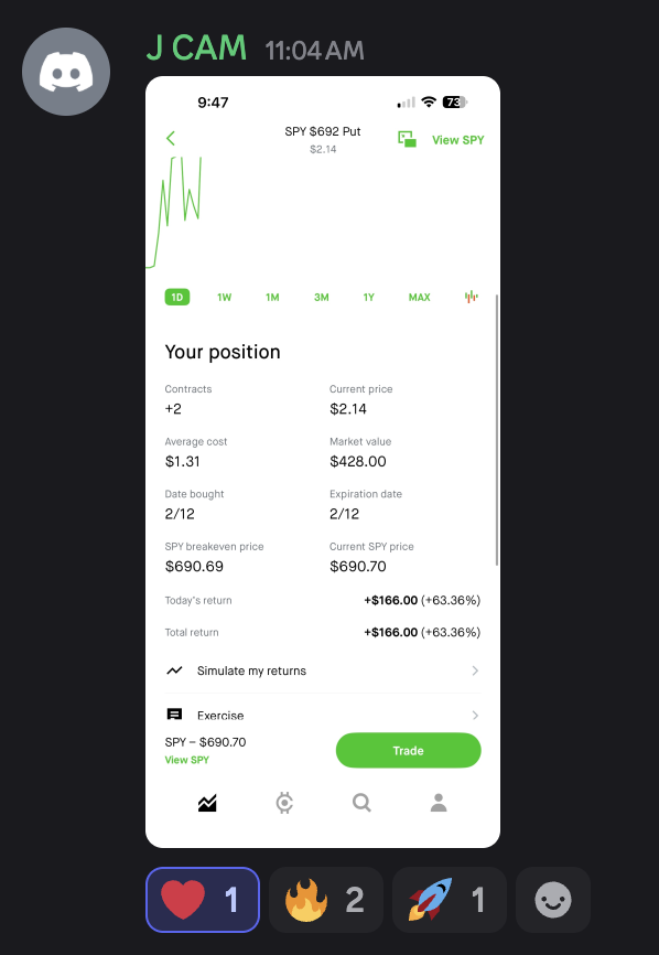 Congrats to JCAM! $SPY $QQQ $IWM