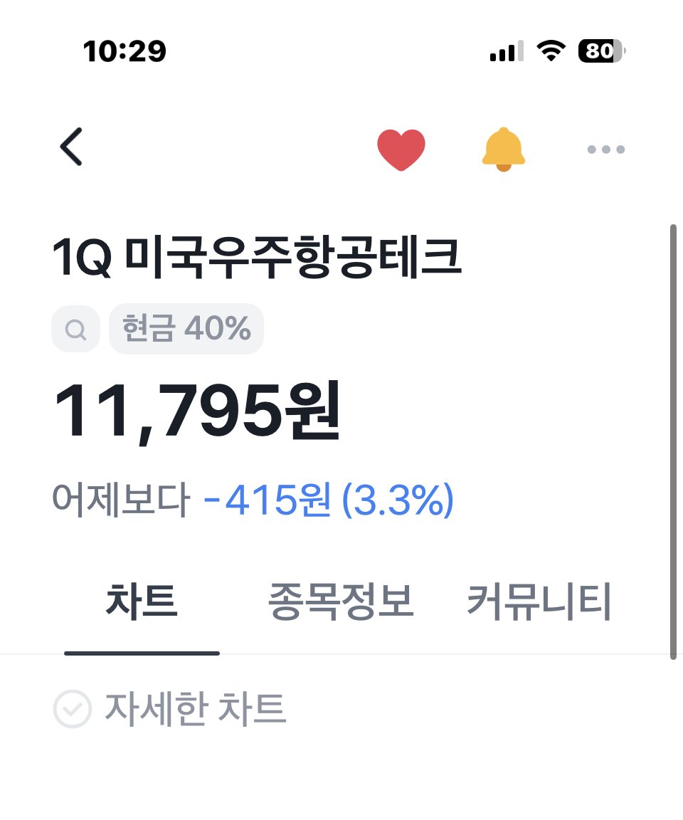 얜 어디까지 갈려고 그러지??? 추매해야하나 기다려야 하나.. 나참 미치겠네