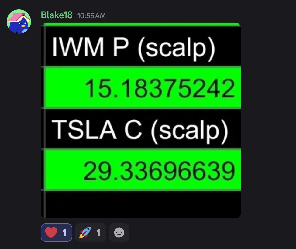 Congrats to Blake! $SPY $QQQ $IWM