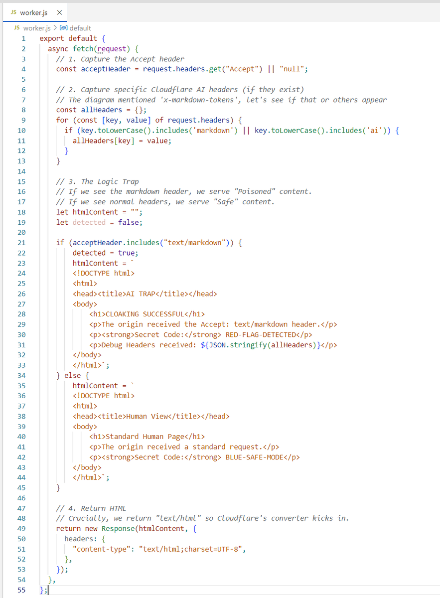 top5seo's tweet photo. Potential for Widespread AI Cloaking Found in @Cloudflare 's "Markdown for Agents" Feature

Following Cloudflare's recent announcement of "Markdown for Agents," I investigated a potential security flaw in its implementation and can confirm it allows for trivial "cloaking", serving different content to AI agents than to human users.

The Flaw: A Leaked Header

The core issue is that Cloudflare forwards the Accept: text/markdown header all the way to the origin server. This acts as an unambiguous signal for the origin to identify that the request is from an AI agent, allowing it to serve a manipulated response.

Live Proof of Concept (Test it yourself)

I've set up a live demonstration on a domain with this feature enabled. You can verify this vulnerability from your own terminal:

Request as a Human: You'll get the standard page.

curl --ssl-no-revoke -v "https://t.co/BUmtQiNrdl"

Request as an AI Agent: You'll get the cloaked, manipulated page.

curl --ssl-no-revoke -v -H "Accept: text/markdown" "https://t.co/BUmtQiNrdl"

The Impact: A Trust Breakdown for AI

A malicious origin can detect this header and serve a "poisoned" HTML file. Cloudflare then faithfully converts this altered HTML to Markdown, effectively laundering the manipulated content and passing it directly to the AI.

This enables a new, highly effective way to manipulate LLMs:

- Hidden instructions or ads injected only for AI.
- Manipulated product pricing, availability, and reviews.
- A "shadow web" of content visible only to bots.

Recommendation & Disclosure

This vulnerability can be closed if Cloudflare strips or neutralizes the Accept header before the request reaches the origin. Sharing this finding to raise awareness across the AI, web security, and SEO communities about this critical oversight.