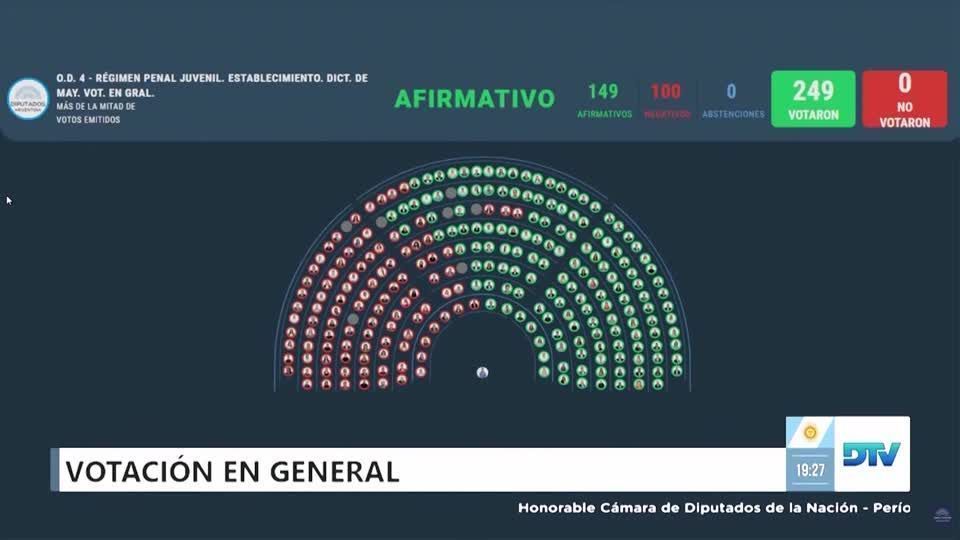 Zack_lope's tweet photo. 🚨- Argentina aprova redução da maioridade penal para 14 anos. https://t.co/n3QV68CM3U