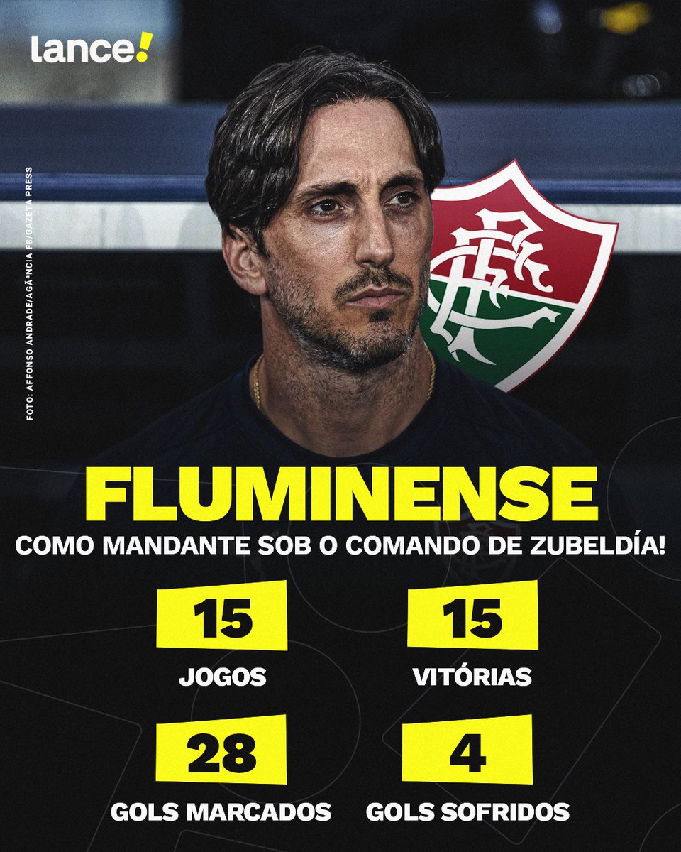 lancenet's tweet photo. ABSOLUTO! 🇭🇺

Luis Zubeldía tem 100% de aproveitamento como mandante no comando do Fluminense! Hoje, venceu mais uma, desta vez no clássico contra o Botafogo, no Maracanã! ✅

#Redes2 https://t.co/elZRV7ZPCM