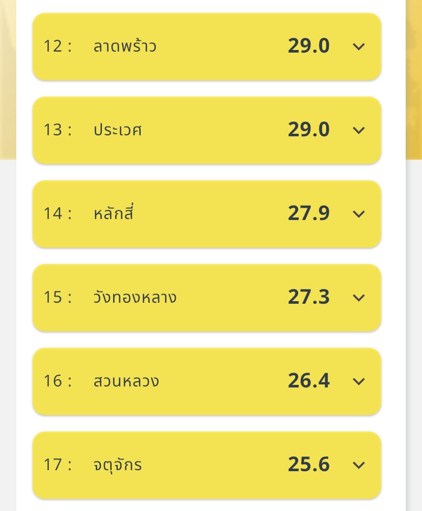 GISTDA_Space tweet media