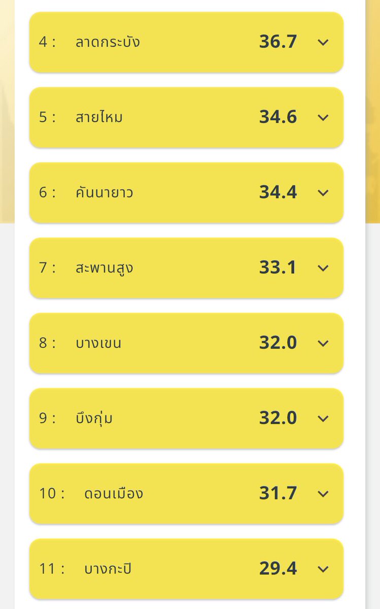 GISTDA_Space tweet media
