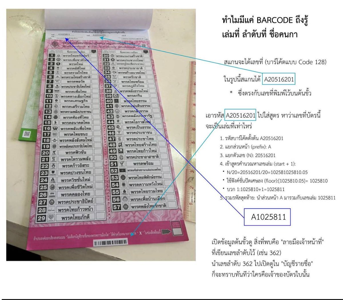 How to trace back บัตรเลือกตั้ง
#กกต