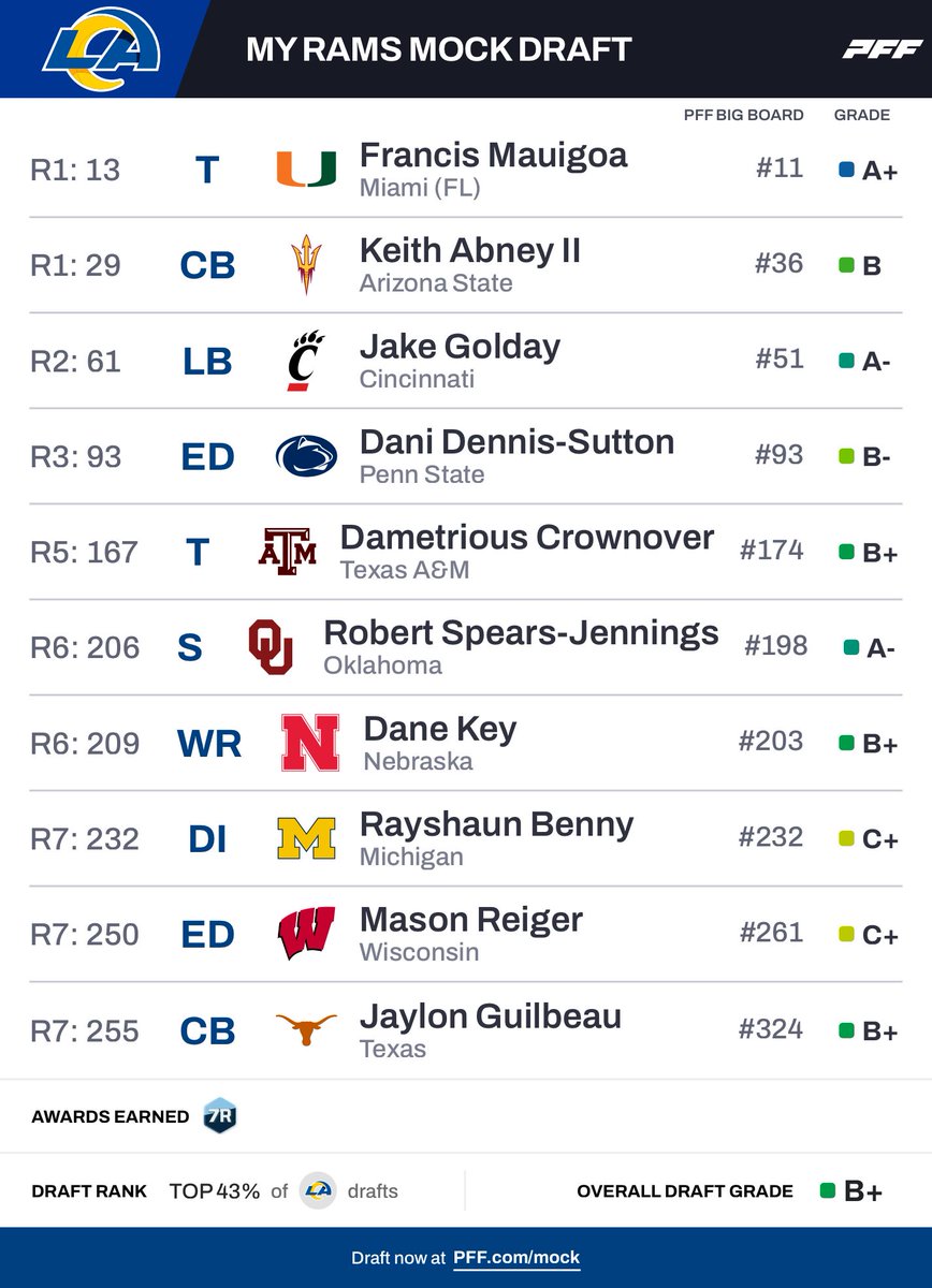 PFF College tweet media