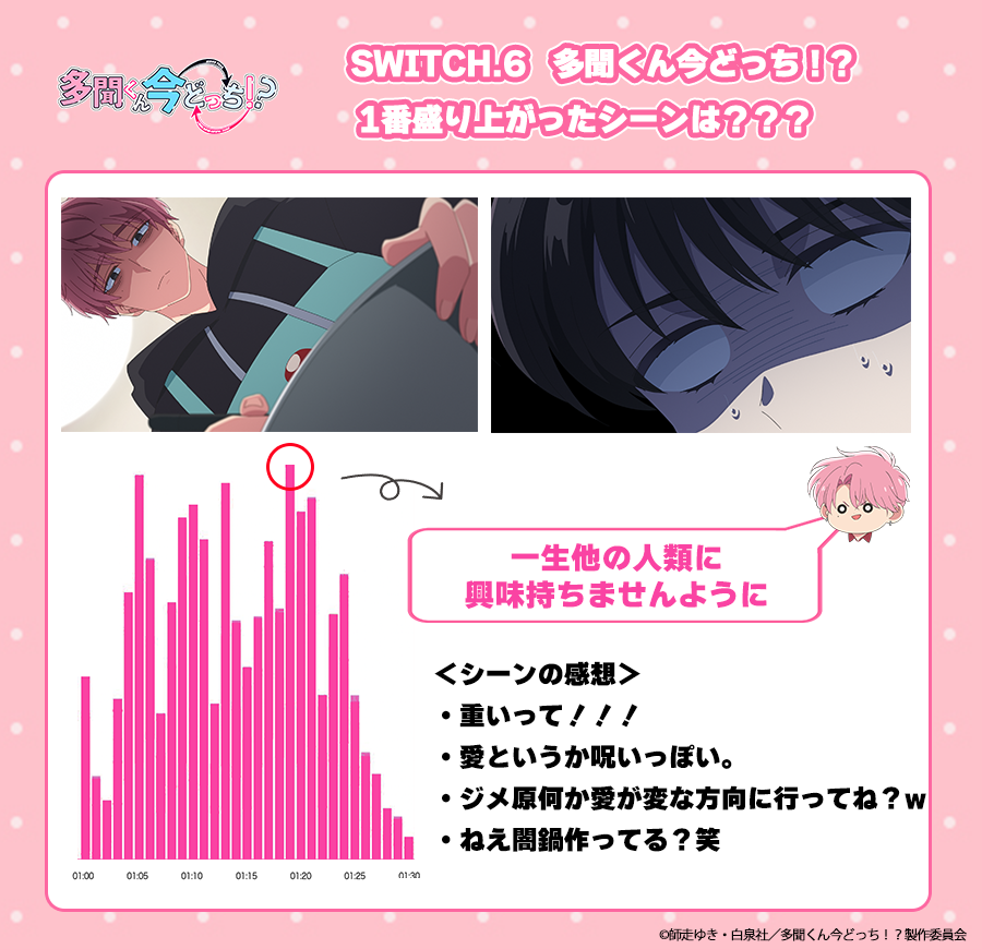 TVアニメ「多聞くん今どっち！？」公式 (@Tamon_anime) / Posts / X