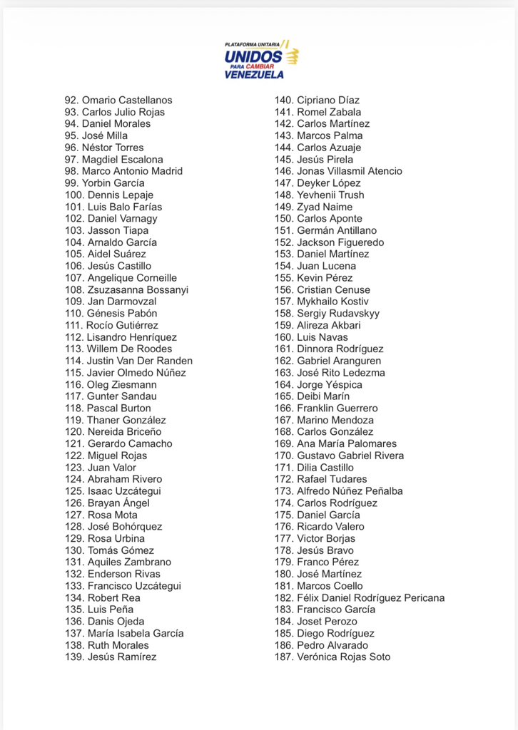 ACTUALIZACIÓN:

Siendo las 9:30 p. m. del día de hoy, jueves 12 de febrero, esta es la cifra actualizada de liberaciones que hemos podido verificar desde nuestro último reporte.

Condenamos que, en 4 días, solo se hayan sumado apenas 17 liberaciones, mientras los familiares de