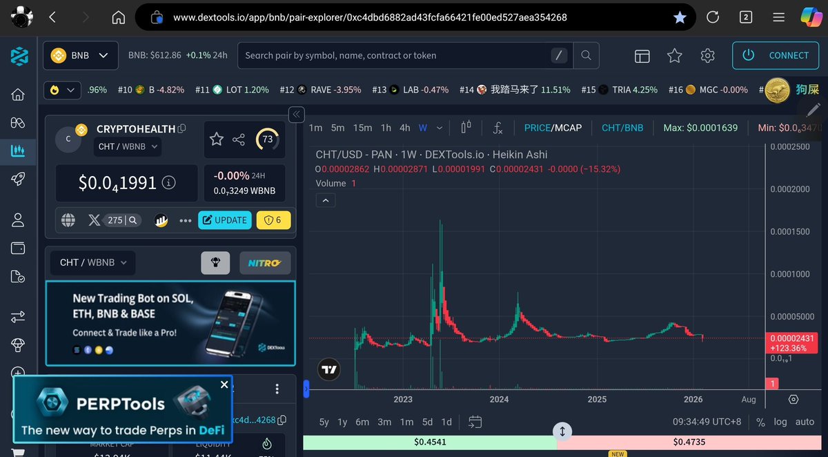 CryptoHealth $CHT tweet media