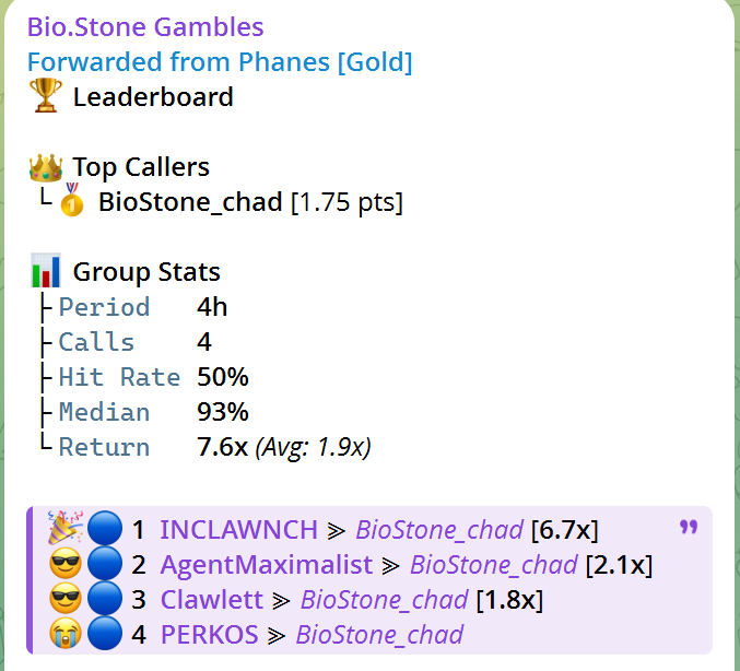 A lot of people asked about today’s channel— 70% win rate today

Fewer calls, but low risk. That is how you secure profits in a downtrend.

In a downtrend, capital preservation is the real edge.

$INCLAWNCH #Base 6.7x
0xB0b6e0E9da530f68D713cC03a813B506205aC808
$HOODRAT #SOL 2.4x