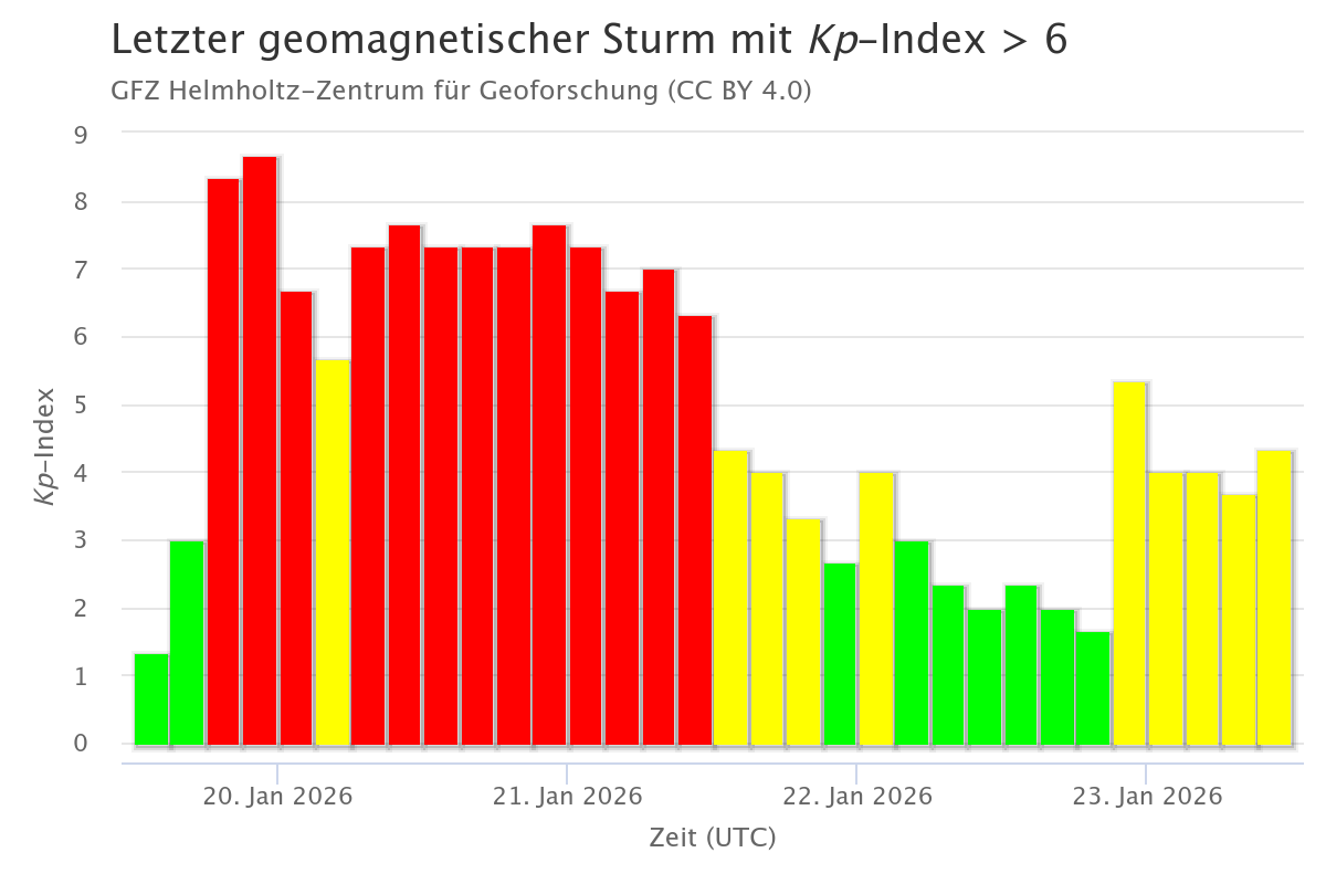 Sertaç Öztürk tweet media