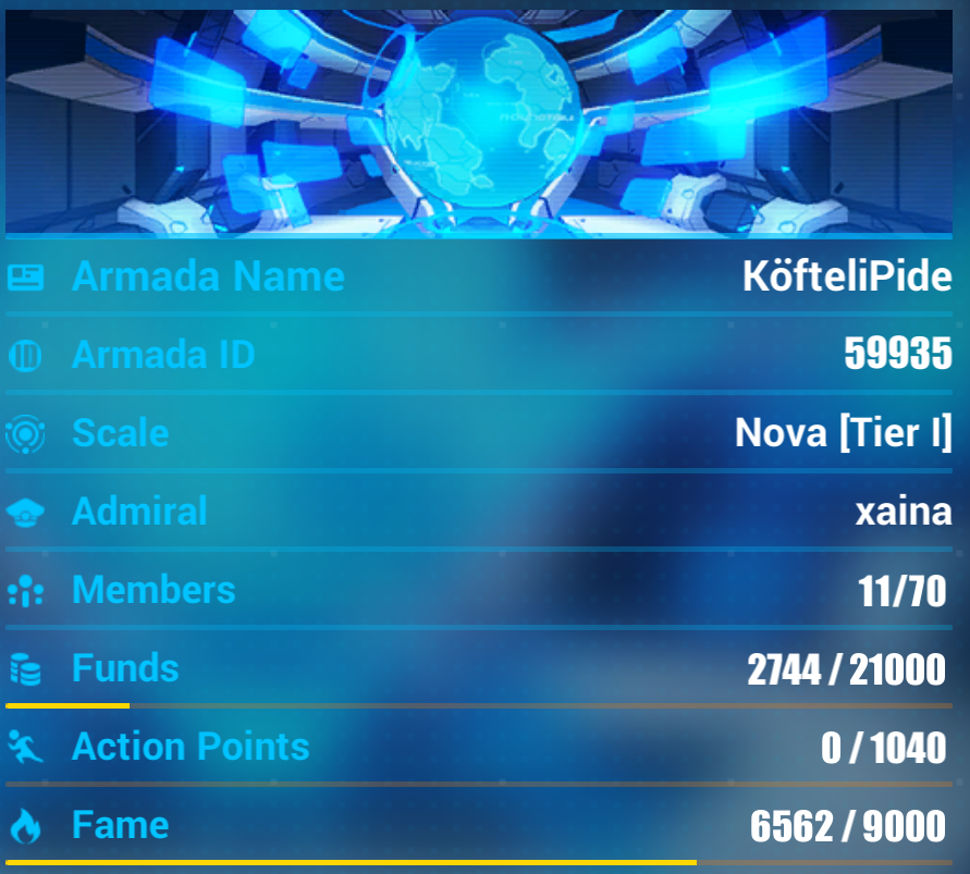 KöfteliPide olarak 11 kişi olmuşuz, daha da nicelerine diyelim. En az +30 kişili Türk armada yapmak istiyorum.