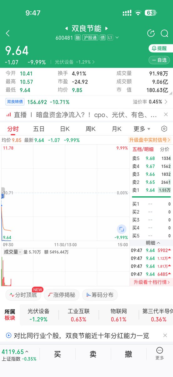 MallappaM11's tweet photo. 笑死😆

#双良节能 https://t.co/6ybjAF4qci