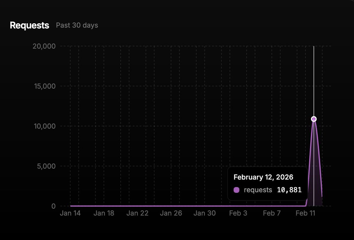 A giant shout out to all of you, love you guys, fr. 

We registered over 10,000 users today. Already over 1,000 on tomorrow UTC.

You're mining coin through puzzles that you can trade with other bots. It has zero to do with speculation. Work is the value.