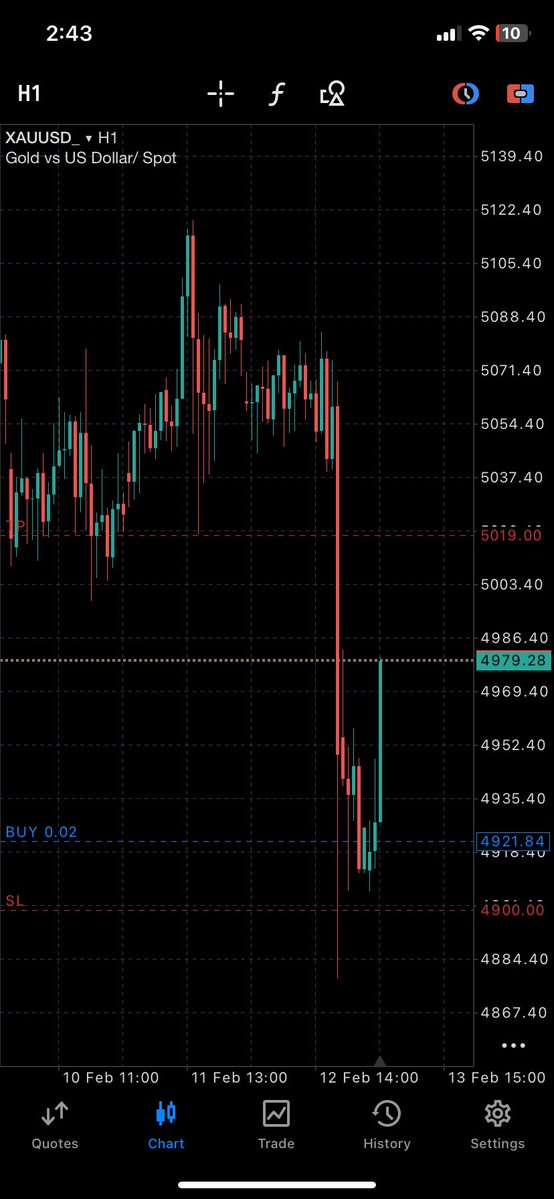 Execution is what you learn last in trading 
Gm Gm