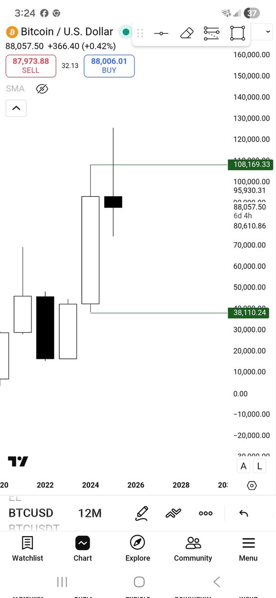 sam omada tweet media