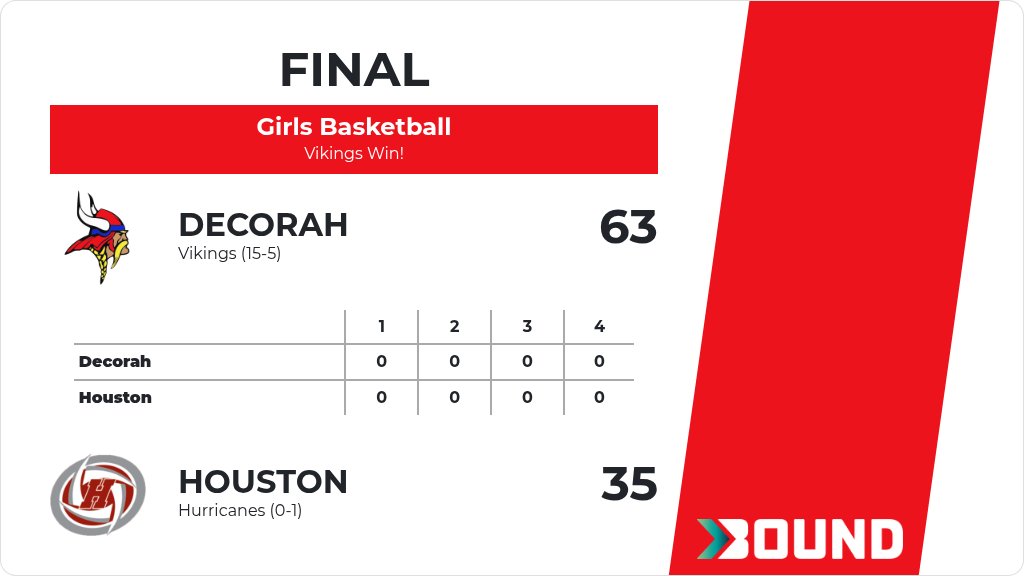 Decorah Girls Basketball tweet media