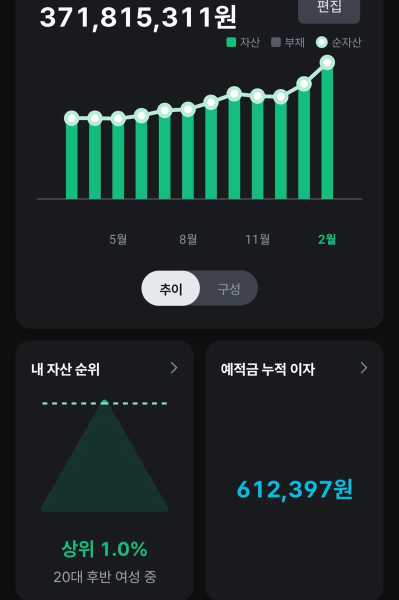 haibol65875's tweet photo. 뱅샐 상위 1퍼 찍었어요!!
3년전부터 계속 2퍼였는데!! https://t.co/BlDqjM8yvY