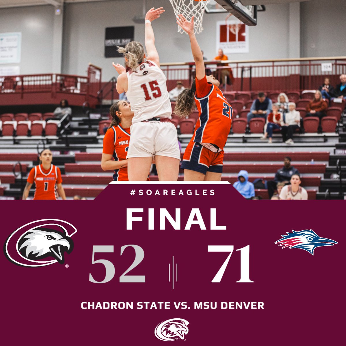 csceagleswbb's tweet photo. WBB FINAL: MSU Denver 71, Chadron State 52.

McKenzi Petersen (📸): 18 pts, 9 rebounds
Audrey Quintana: 11 pts, 3 3PT, 6 rebounds
Evelyn Old Coyote: 3 assists, 6 rebounds

The Eagles will host Colorado School of Mines on Saturday. https://t.co/4pqd7cLahb